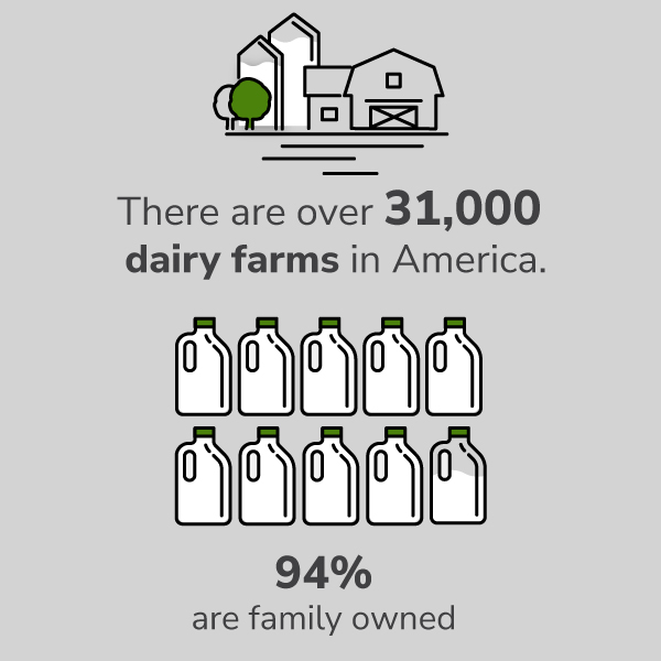 Sustainability-Infographic_2023-31kFarms