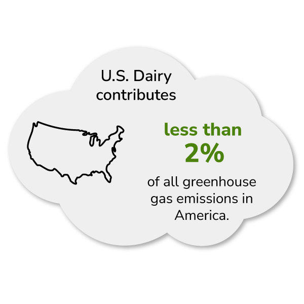 Sustainability-Infographic_2023-emissions