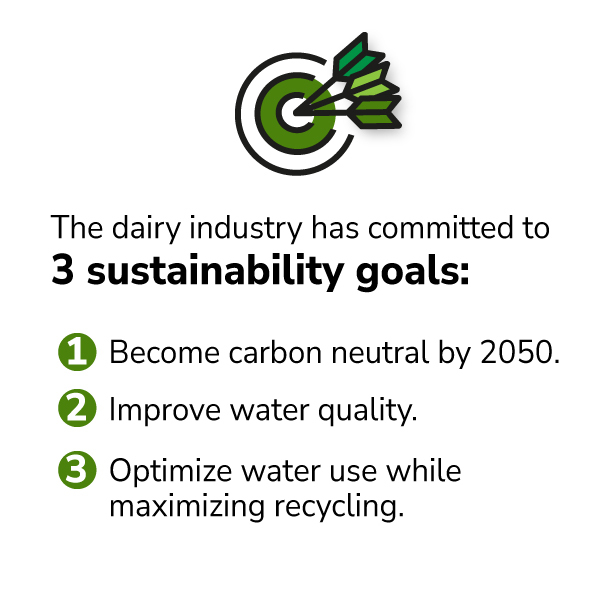 Sustainability-Infographic_2023-goals