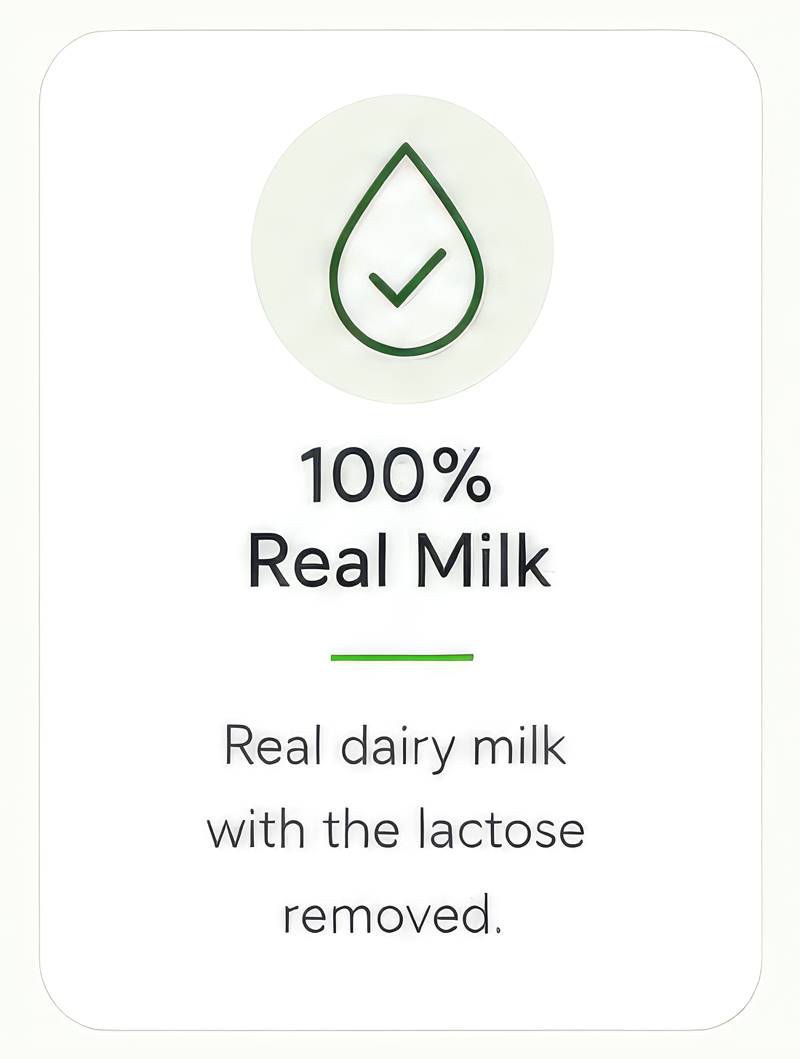 100% Real Milk with the lactose removed.
