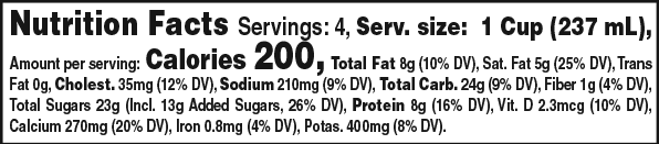 Nutrition Facts Label for Chocolate Mint Flavored Milk