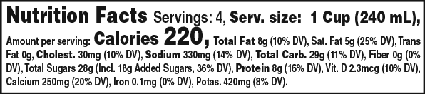 Nutrition Facts panel