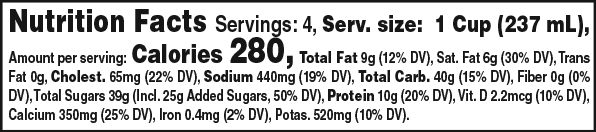 Nutrition Facts Label for Pumpkin Spice Flavored Milk